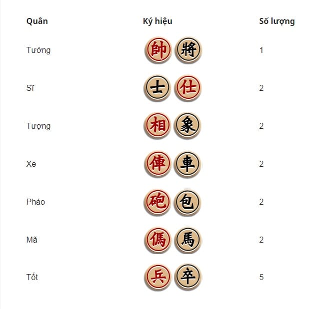Hướng dẫn cách chơi cờ Tướng đơn giản từ A - Z